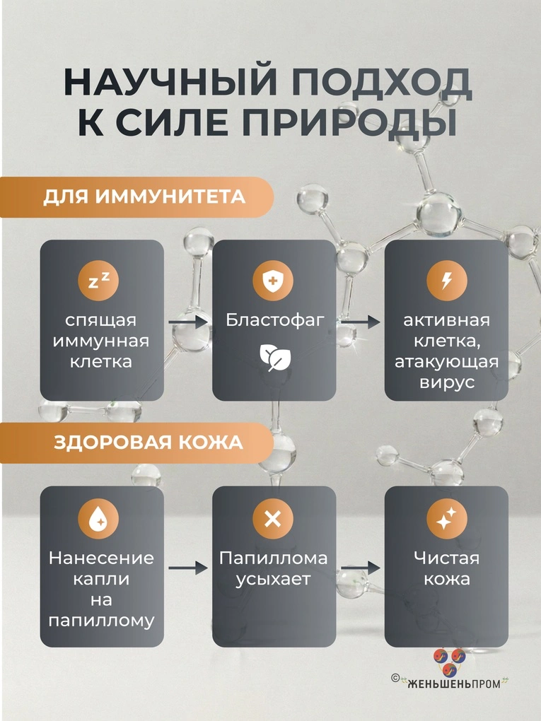 БЛАСТОФАГ (2 мл) — инъекционный — изображение 3